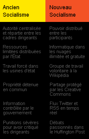 Socialisme 2.0 - Ancien / Nouveau