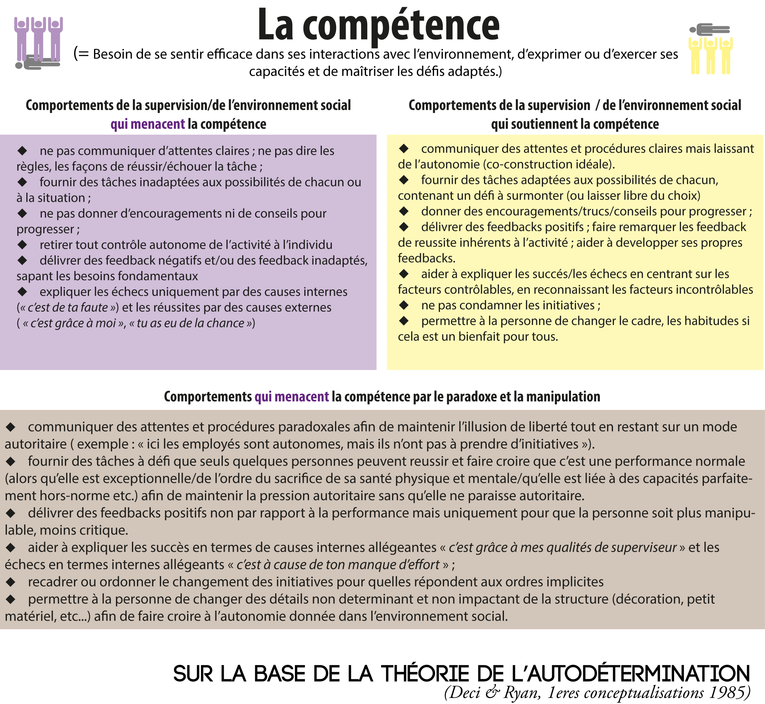 La compétence
